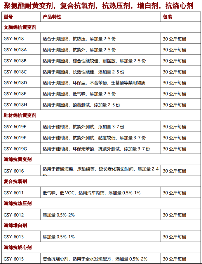 海綿抗黃變劑,抗氧劑,催化劑,聚氨酯助劑
