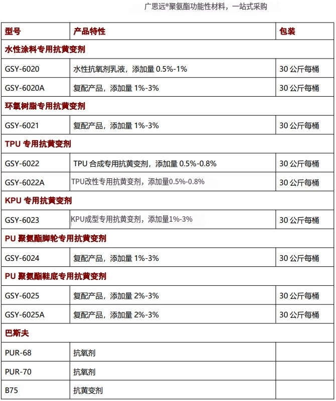 海綿抗黃變劑,抗氧劑,催化劑,聚氨酯助劑